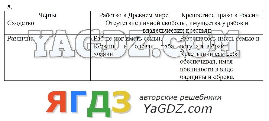 Изменения в социальной структуре российского общества презентация история 7 класс